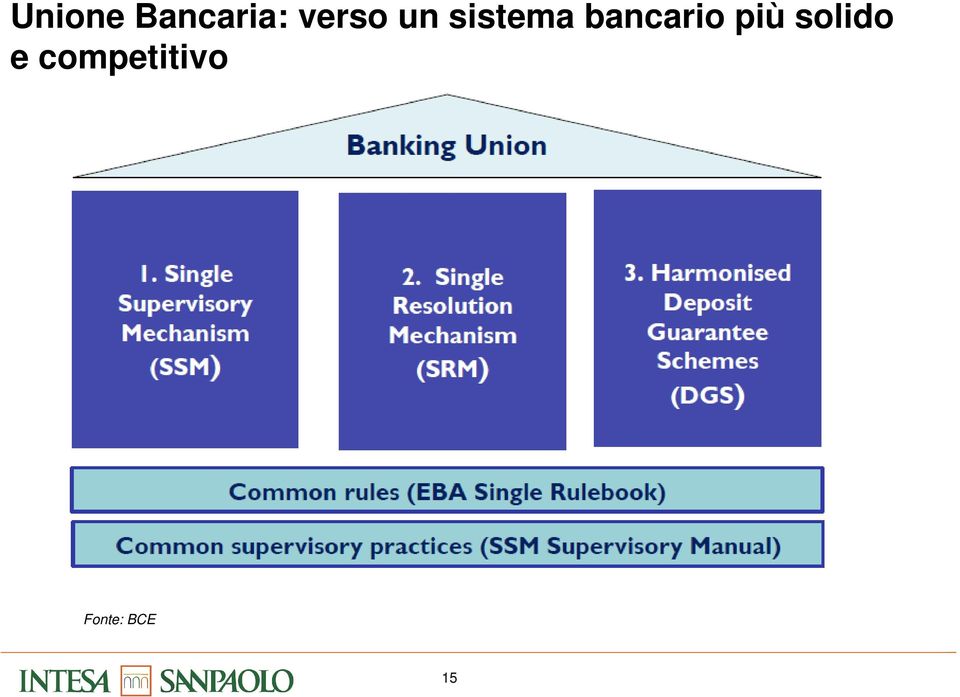 bancario più solido