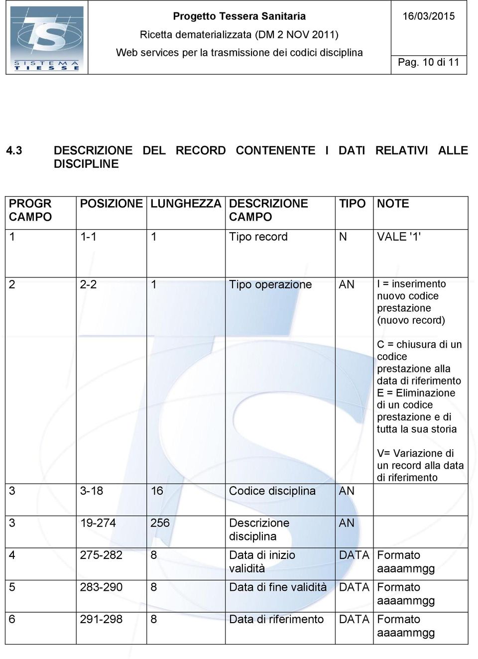 operazione AN I = inserimento nuovo codice prestazione (nuovo record) C = chiusura di un codice prestazione alla data di riferimento E = Eliminazione di un codice