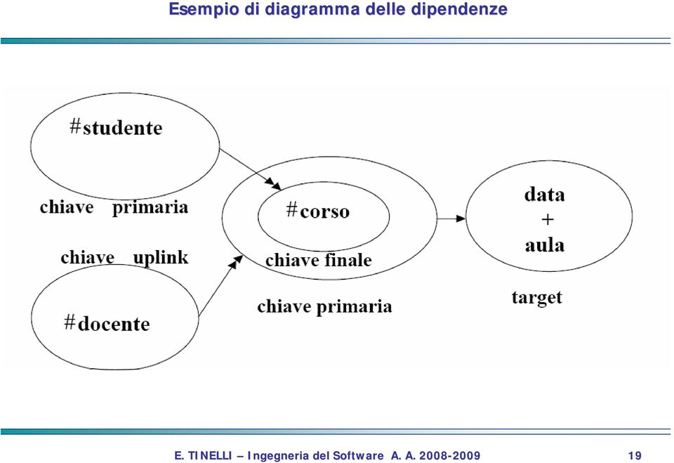 agramma