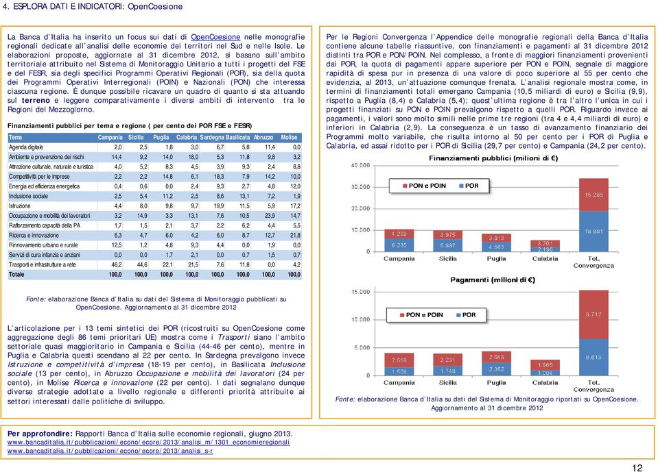 Le elaborazioni proposte, aggiornate al 31 dicembre 2012, si basano sull ambito territoriale attribuito nel Sistema di Monitoraggio Unitario a tutti i progetti del FSE e del FESR, sia degli specifici