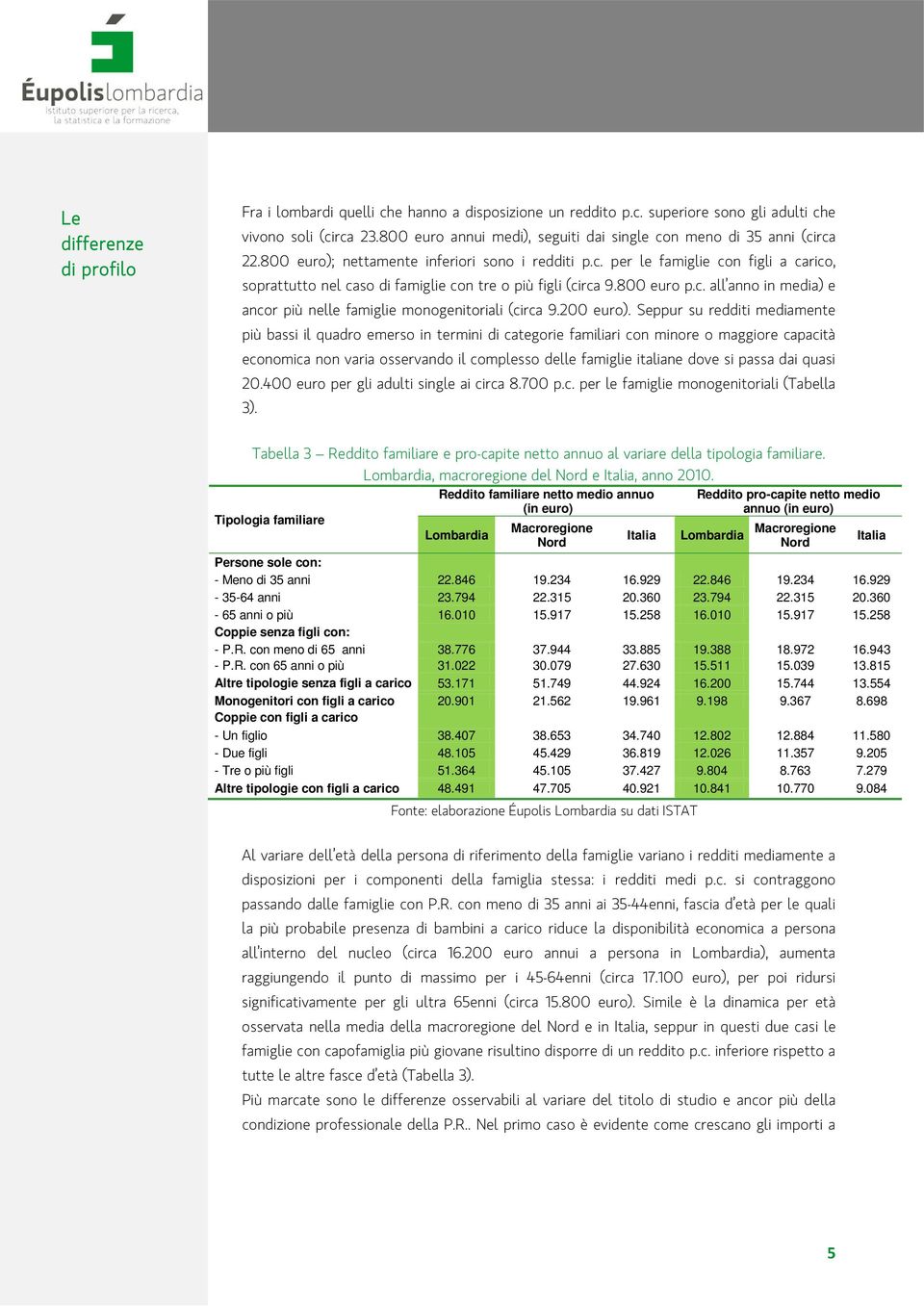 800 euro p.c. all anno in media) e ancor più nelle famiglie monogenitoriali (circa 9.200 euro).