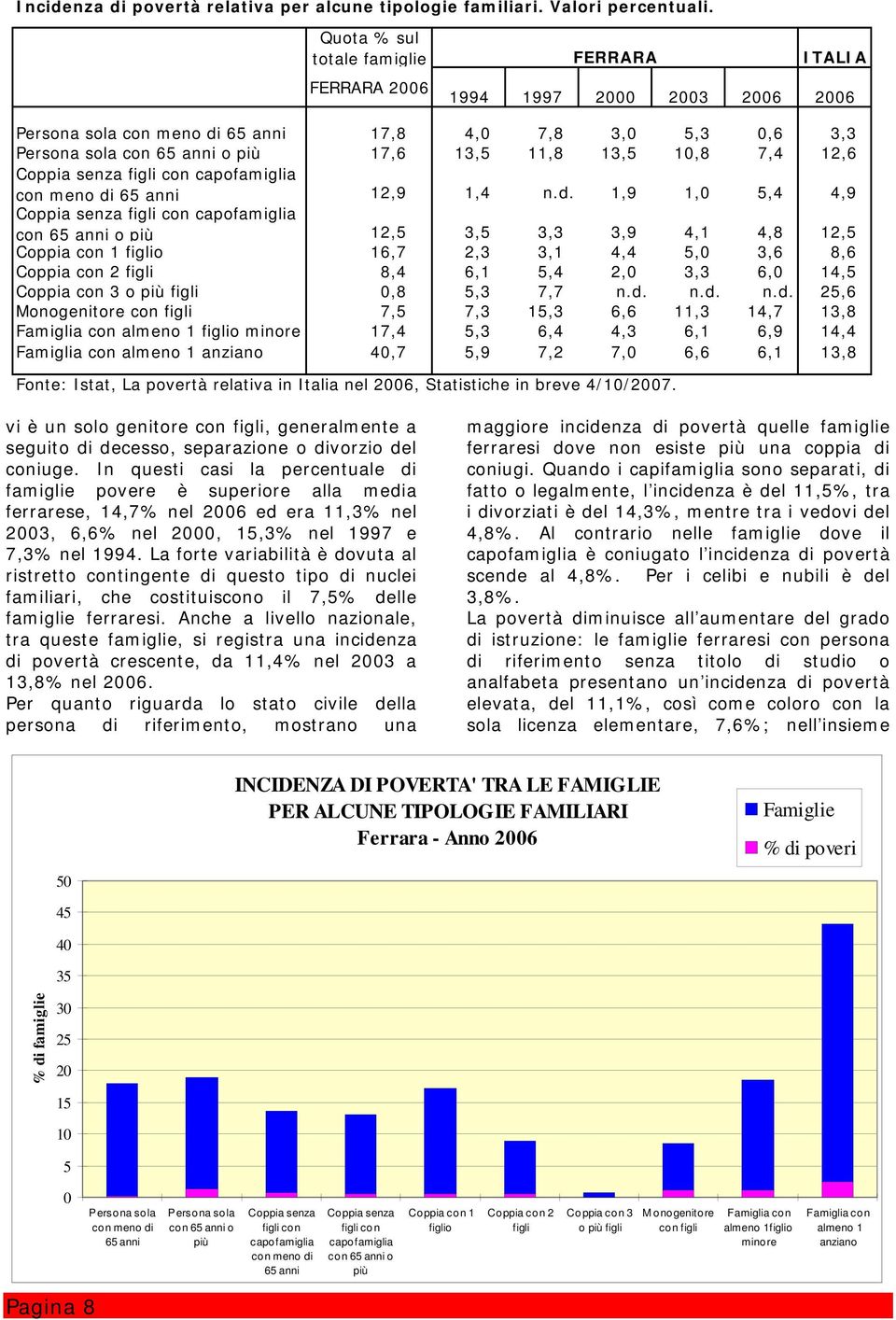 10,8 7,4 12,6 Coppia senza figli con capofamiglia con meno di