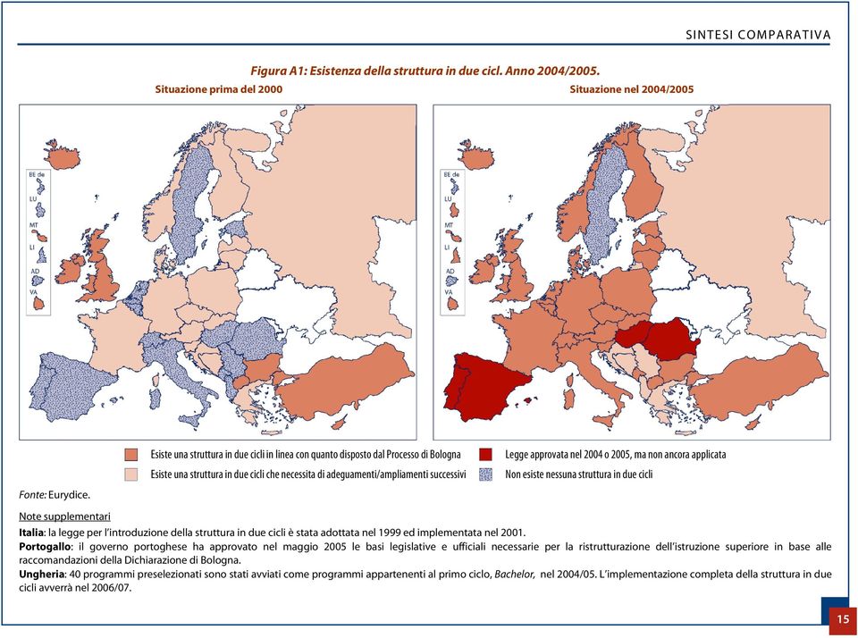 Esiste una struttura in due cicli che necessita di adeguamenti/ampliamenti successivi Non esiste nessuna struttura in due cicli Fonte: Eurydice.