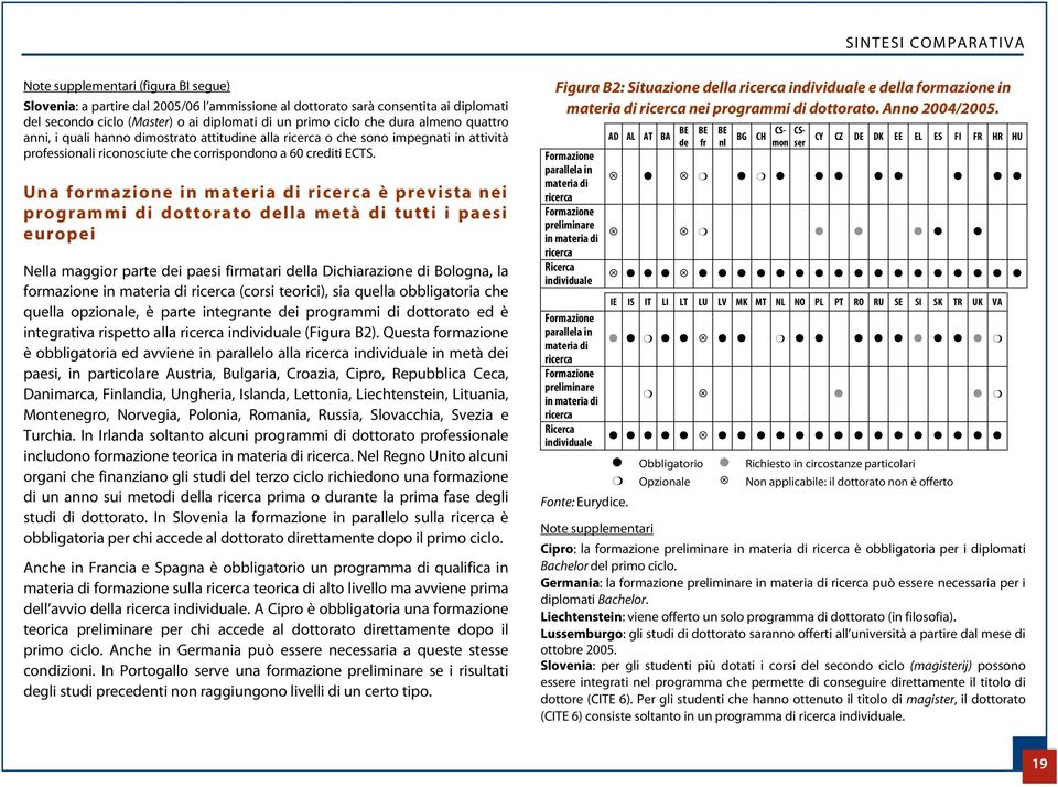 Una formazione in materia di ricerca è prevista nei programmi di dottorato della metà di tutti i paesi europei Nella maggior parte dei paesi firmatari della Dichiarazione di Bologna, la formazione in