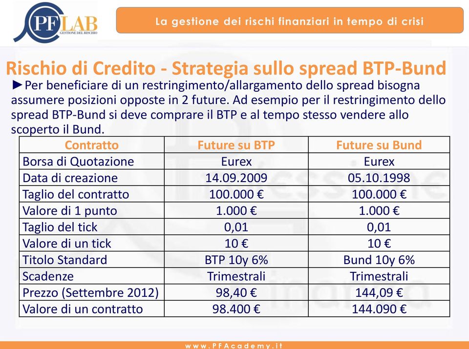 Contratto Future su BTP Future su Bund Borsa di Quotazione Eurex Eurex Data di creazione 14.09.2009 05.10.1998 Taglio del contratto 100.000 100.