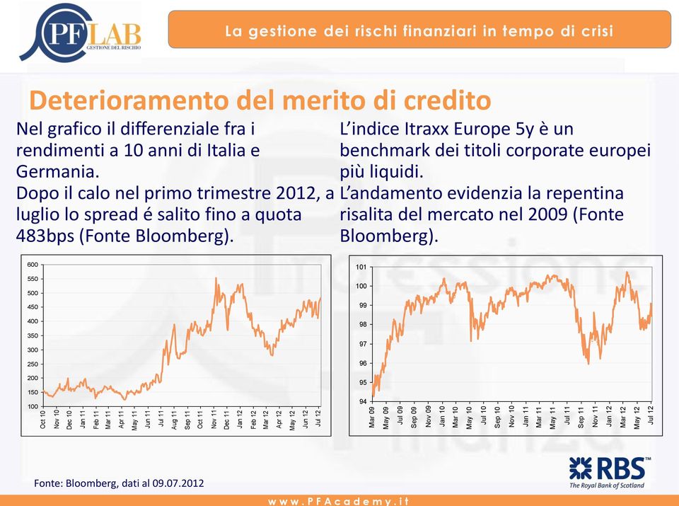 Italia e Germania. Dopo il calo nel primo trimestre 2012, a luglio lo spread é salito fino a quota 483bps (Fonte Bloomberg).