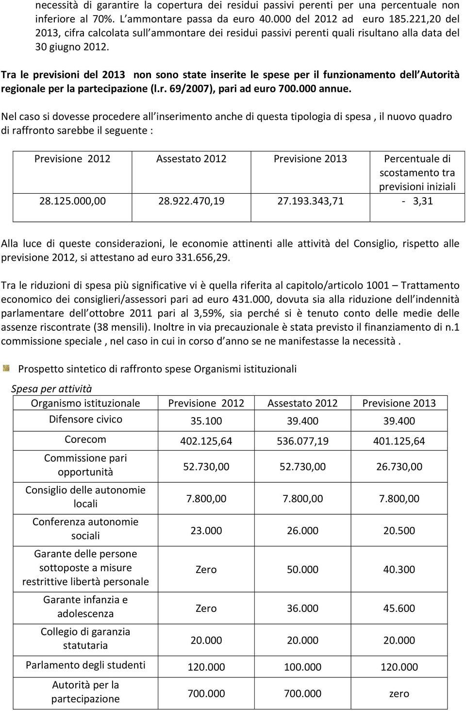 Tra le previsioni del 2013 non sono state inserite le spese per il funzionamento dell Autorità regionale per la partecipazione (l.r. 69/2007), pari ad euro 700.000 annue.