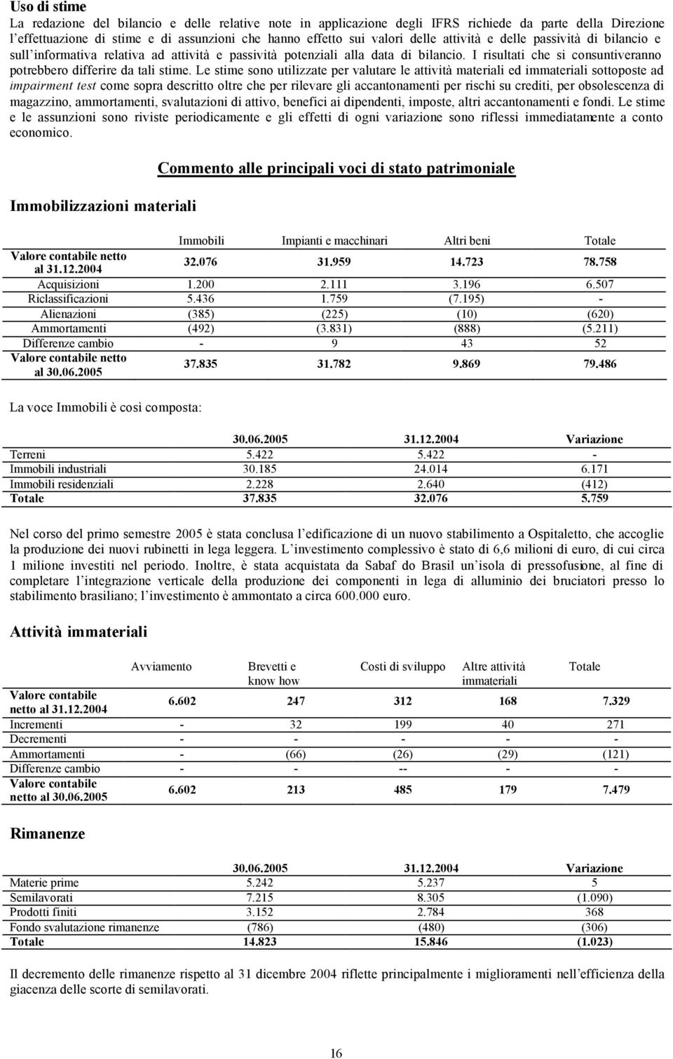 Le stime sono utilizzate per valutare le attività materiali ed immateriali sottoposte ad impairment test come sopra descritto oltre che per rilevare gli accantonamenti per rischi su crediti, per