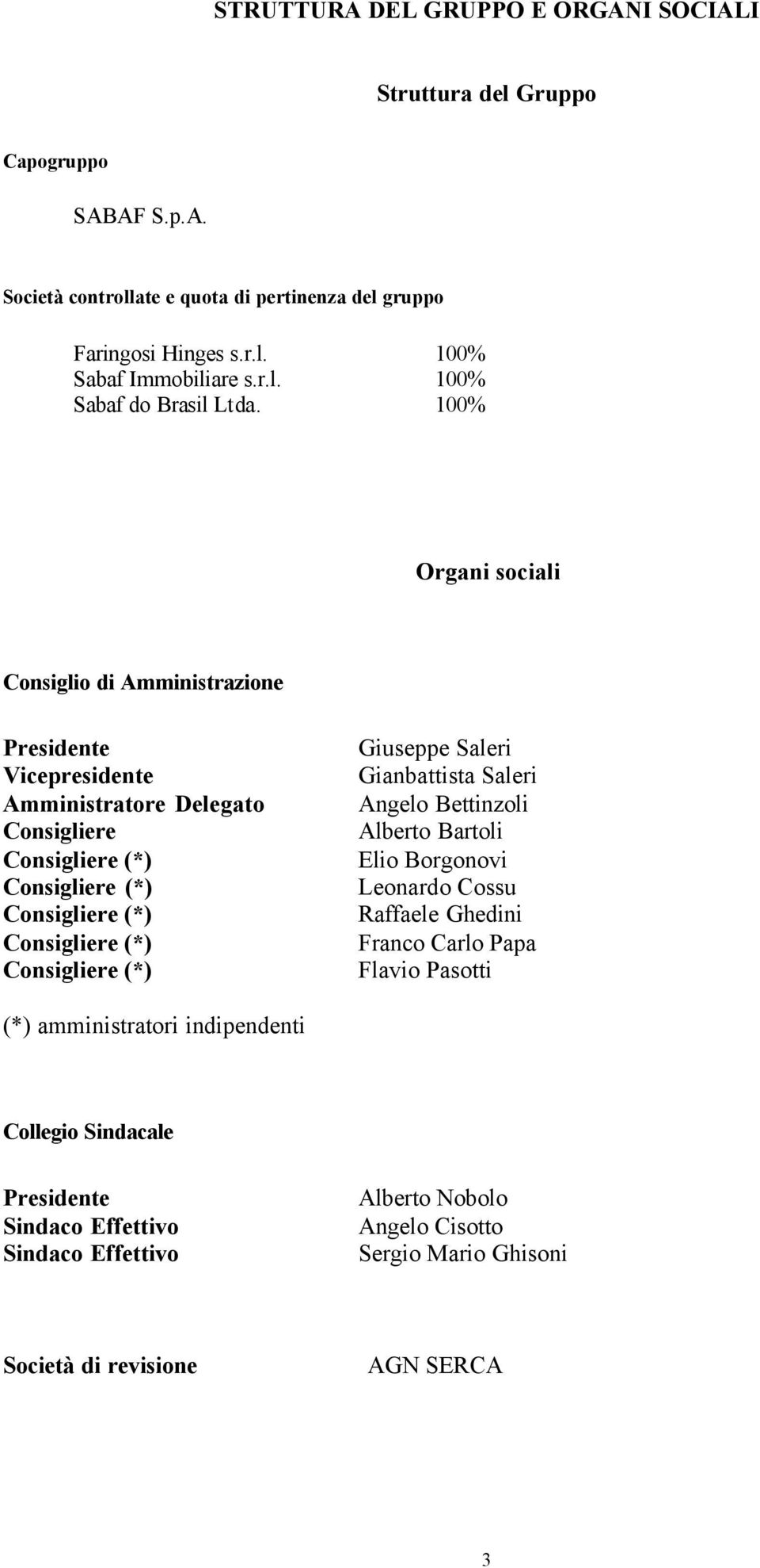 100% Organi sociali Consiglio di Amministrazione Presidente Vicepresidente Amministratore Delegato Consigliere Consigliere (*) Consigliere (*) Consigliere (*) Consigliere (*)