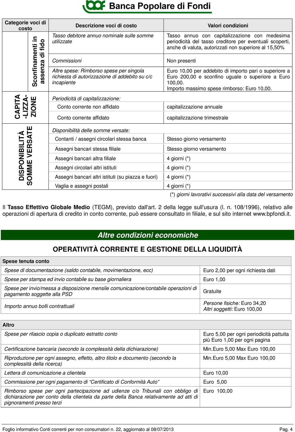 non superiore al 15,50% Non presenti Euro 10,00 per addebito di importo pari o superiore a Euro 200,00 e sconfino uguale o superiore a Euro 100,00. Importo massimo spese rimborso: Euro 10,00.