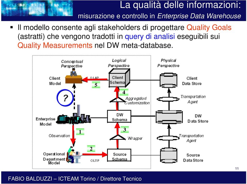 vengono tradotti in query di analisi