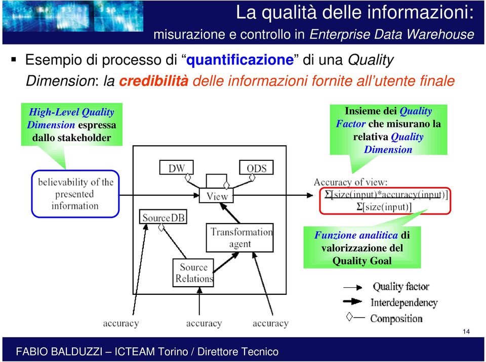 Dimension espressa dallo stakeholder Insieme dei Quality Factor che misurano