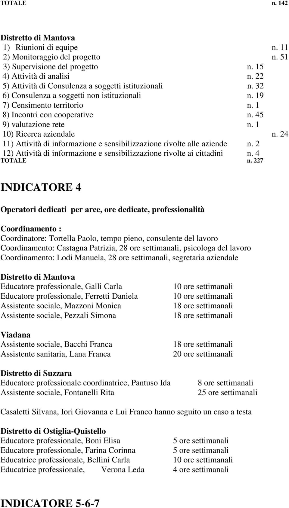 1 10) Ricerca aziendale n. 24 11) Attività di informazione e sensibilizzazione rivolte alle aziende n. 2 12) Attività di informazione e sensibilizzazione rivolte ai cittadini n. 4 TOTALE n.