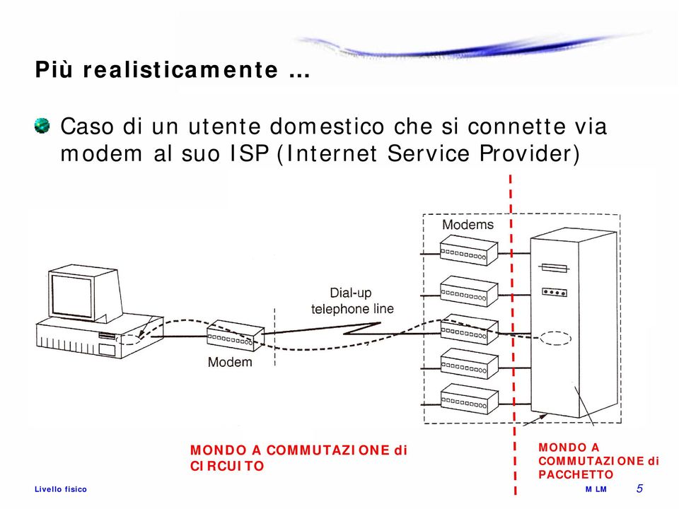 ISP (Internet Service Provider) MONDO A