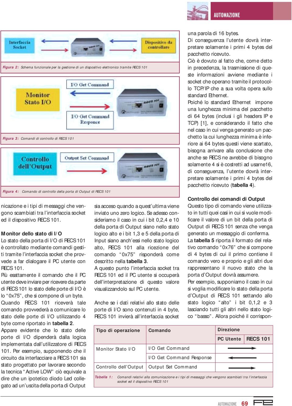 Monitor dello stato di I/O Lo stato della porta di I/O di RECS 101 è controllato mediante comandi gestiti tramite l interfaccia socket che provvede a far dialogare il PC utente con RECS 101.