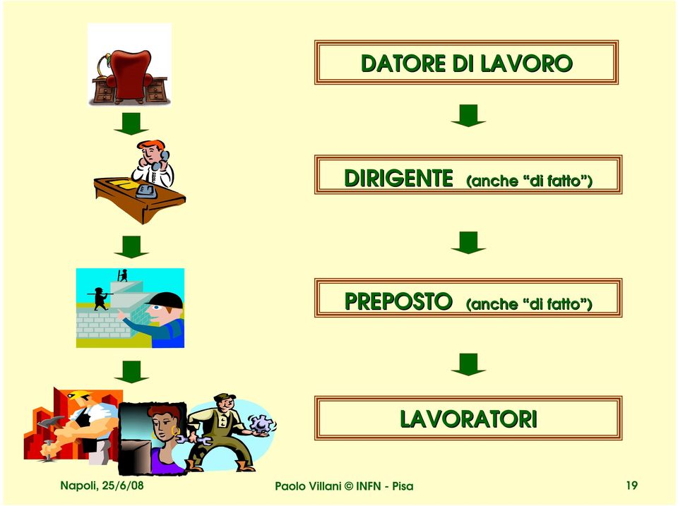 (anche di fatto ) LAVORATORI