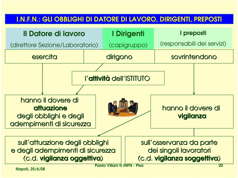 obblighi e degli adempimenti di sicurezza hanno il dovere di vigilanza sull attuazione degli obblighi sull osservanza da parte e degli