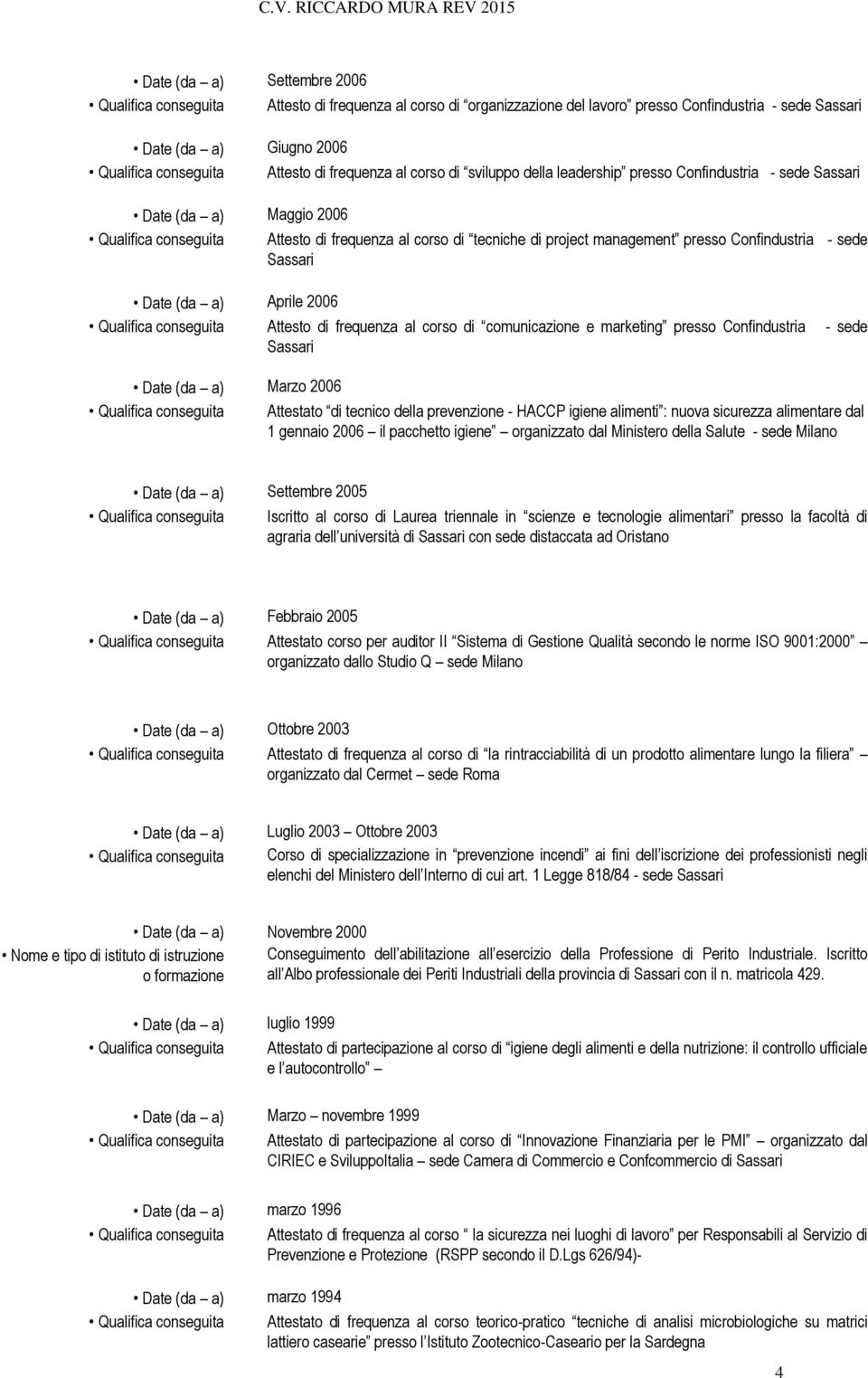 Confindustria - sede Sassari Date (da a) Aprile 2006 Qualifica conseguita Attesto di frequenza al corso di comunicazione e marketing presso Confindustria - sede Sassari Date (da a) Marzo 2006