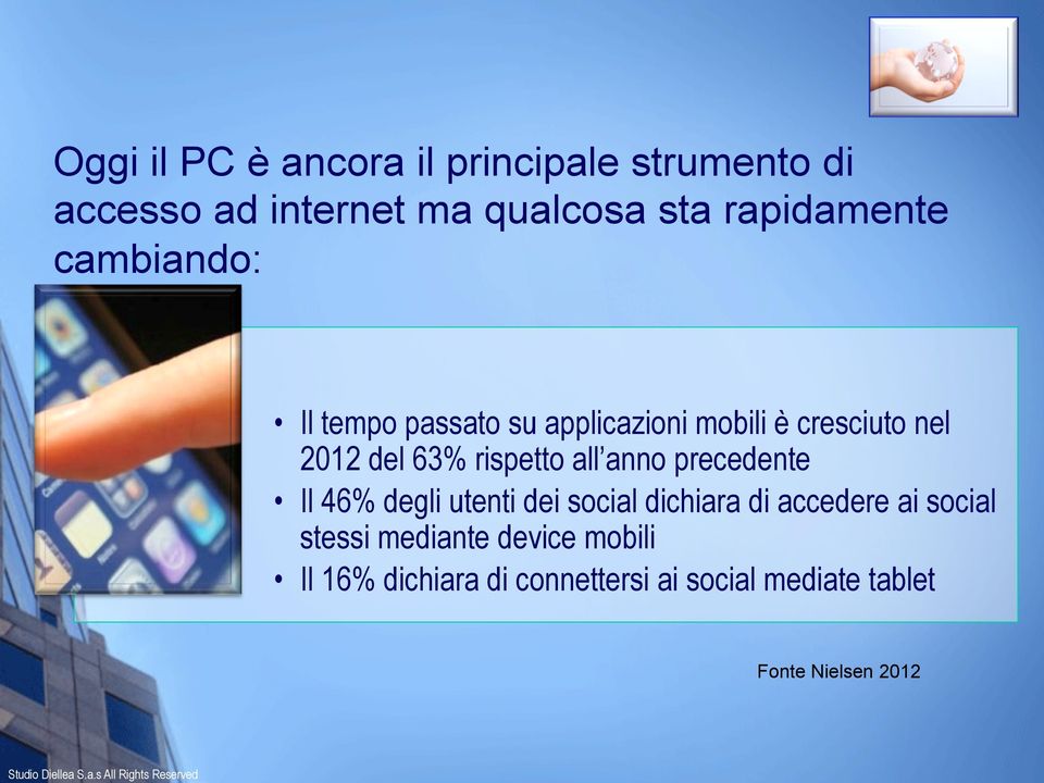 qualcosa sta rapidamente cambiando: Il tempo passato su applicazioni mobili è cresciuto nel 2012 del