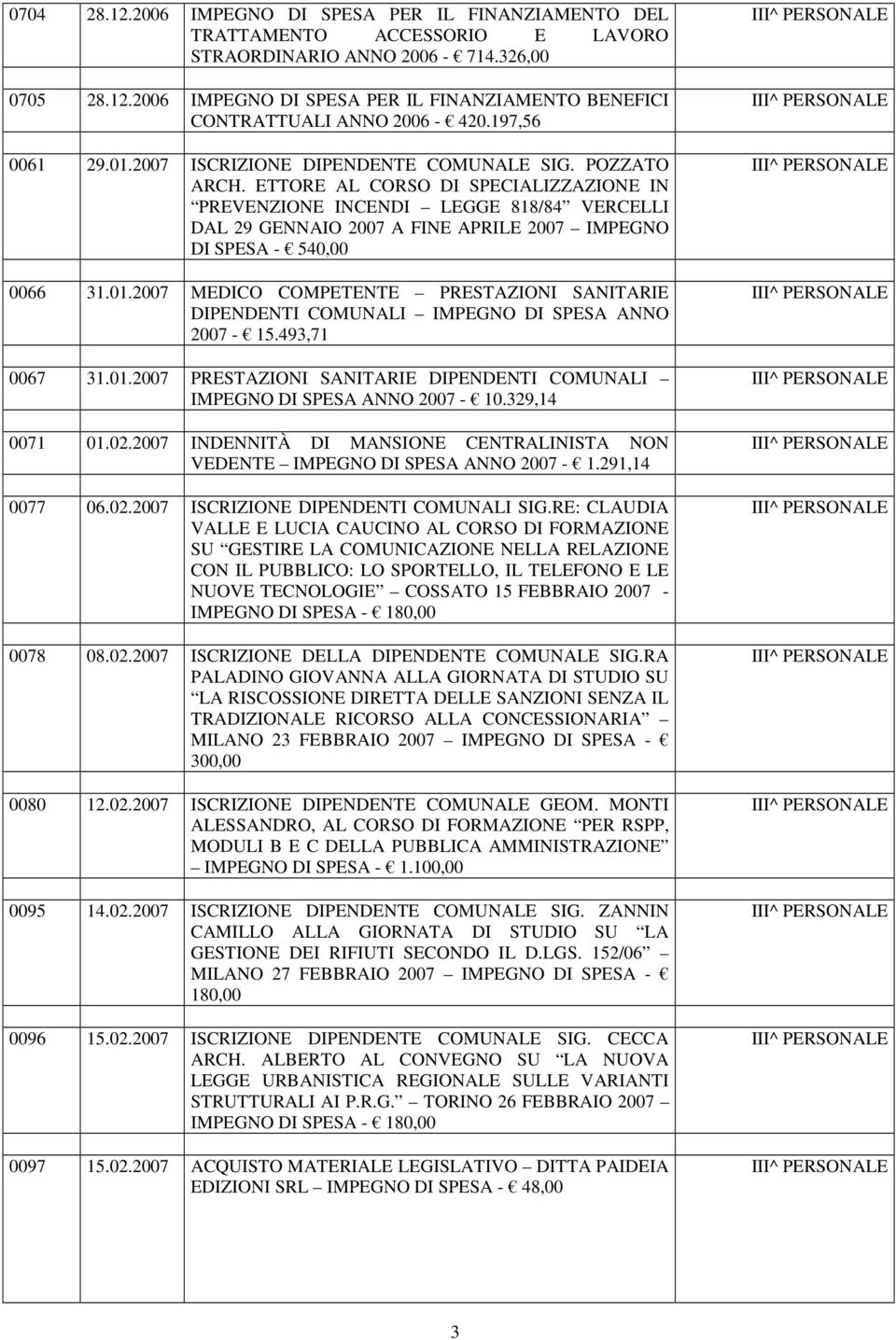 ETTORE AL CORSO DI SPECIALIZZAZIONE IN PREVENZIONE INCENDI LEGGE 818/84 VERCELLI DAL 29 GENNAIO 2007 A FINE APRILE 2007 IMPEGNO DI SPESA - 540,00 0066 31.01.