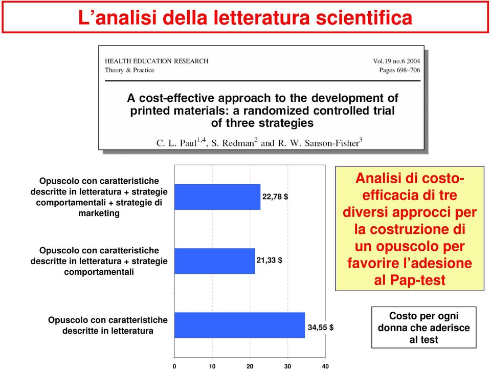 comportamentali 22,78 $ 21,33 $ Analisi di costoefficacia di tre diversi approcci per la costruzione di un opuscolo per