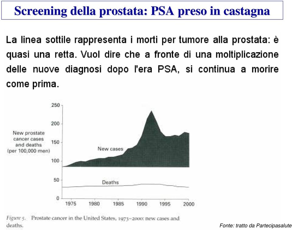 preso in castagna