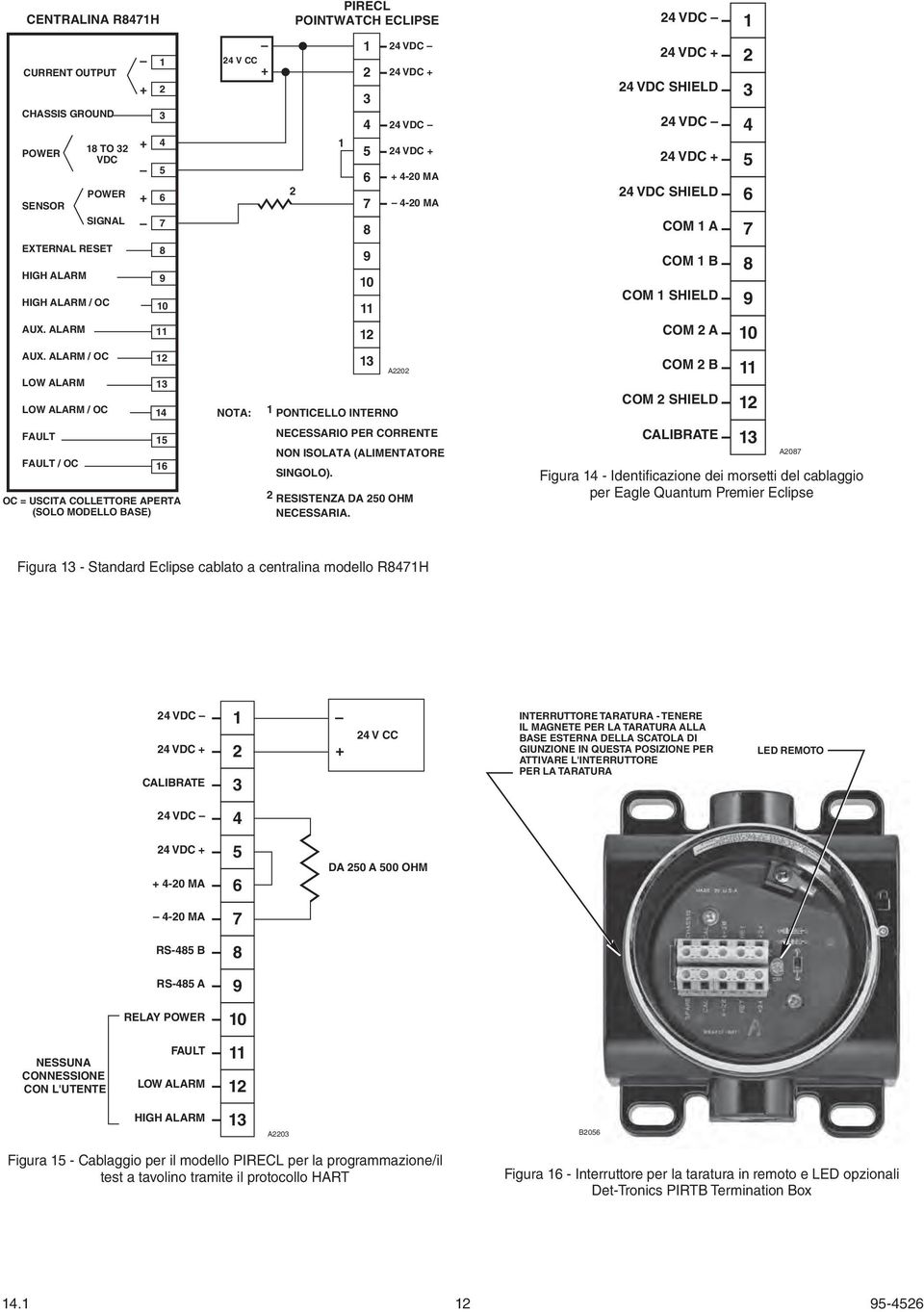 POINTWATCH ECLIPSE 1 2 24 VDC 24 VDC + 3 1 4 5 6 24 VDC 24 VDC + + 4-20 MA 2 7 4-20 MA 8 9 10 11 12 13 A2202 1 PONTICELLO INTERNO NECESSARIO PER CORRENTE NON ISOLATA (ALIMENTATORE SINGOLO).