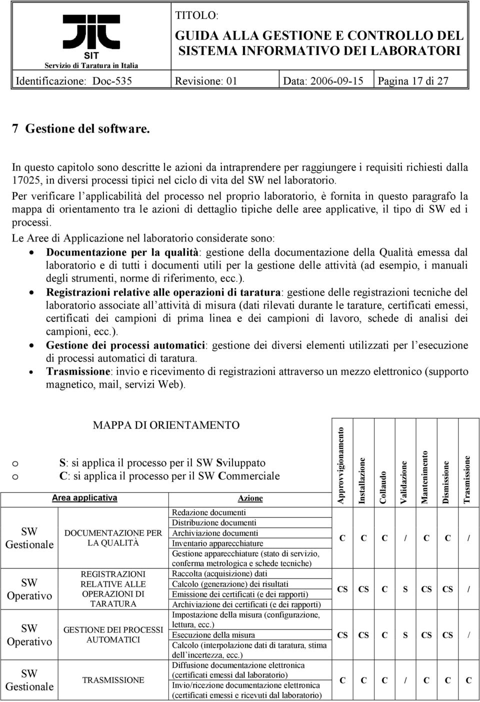 Per verificare l applicabilità del processo nel proprio laboratorio, è fornita in questo paragrafo la mappa di orientamento tra le azioni di dettaglio tipiche delle aree applicative, il tipo di SW ed