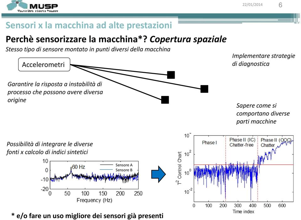 instabilità di processo che possono avere diversa origine Implementare strategie di diagnostica Sapere come si comportano