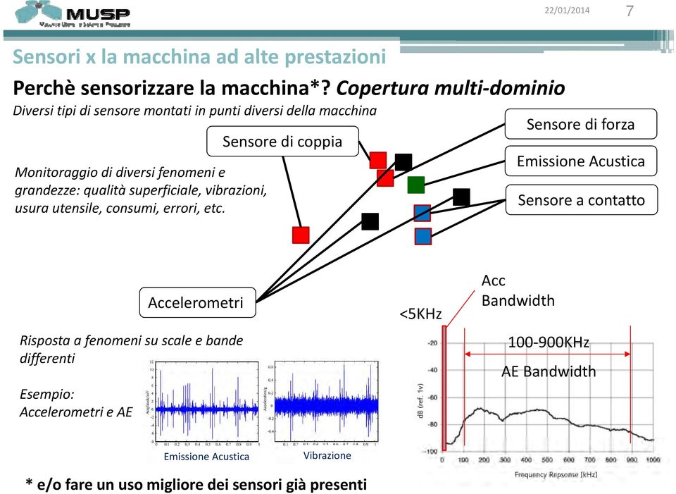 grandezze: qualità superficiale, i vibrazioni, i i usura utensile, consumi, errori, etc.