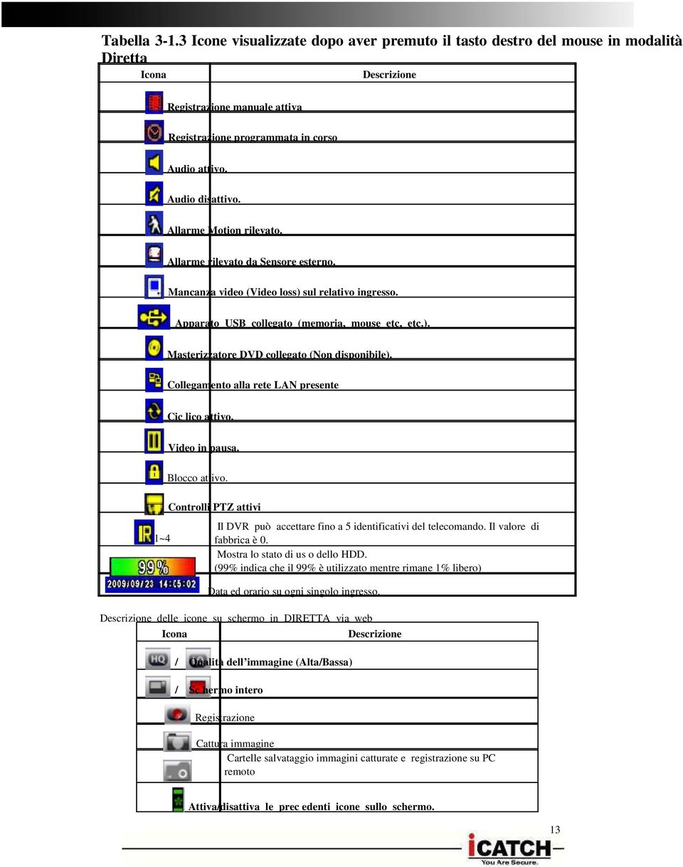 Collegamento alla rete LAN presente Cic lico attivo. Video in pausa. Blocco attivo. 1~4 Controlli PTZ attivi Il DVR può accettare fino a 5 identificativi del telecomando. Il valore di fabbrica è 0.