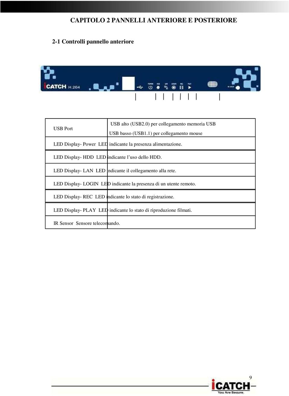 LED Display- HDD LED indicante l uso dello HDD. LED Display- LAN LED indicante il collegamento alla rete.