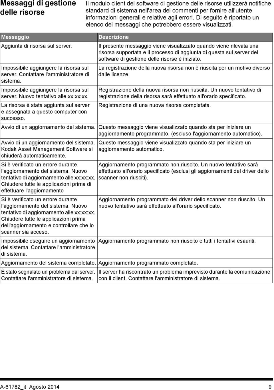 Contattare l'amministratore di sistema. Impossibile aggiungere la risorsa sul server. Nuovo tentativo alle xx:xx:xx. La risorsa è stata aggiunta sul server e assegnata a questo computer con successo.