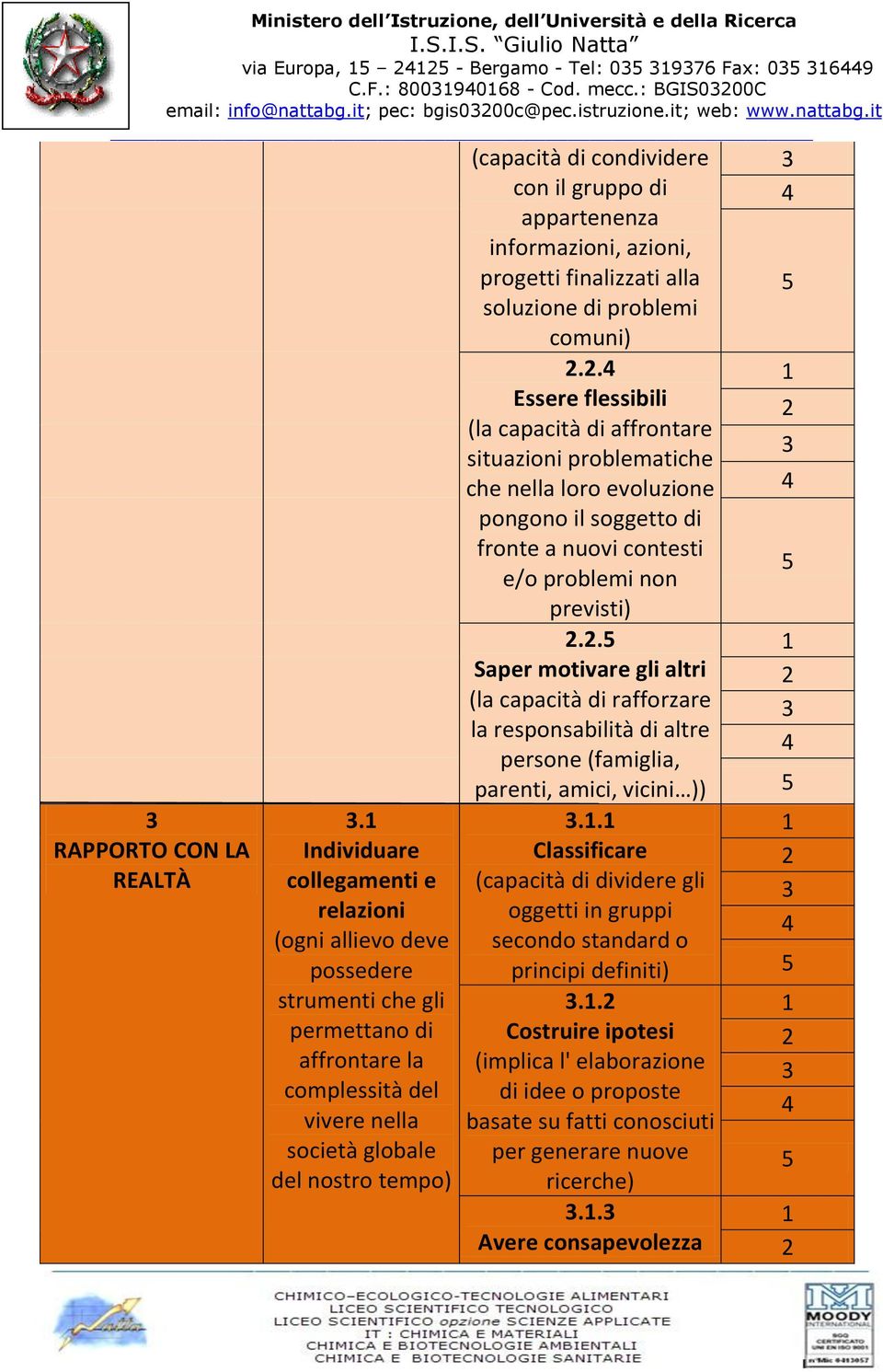 appartenenza informazioni, azioni, progetti finalizzati alla soluzione di problemi comuni).