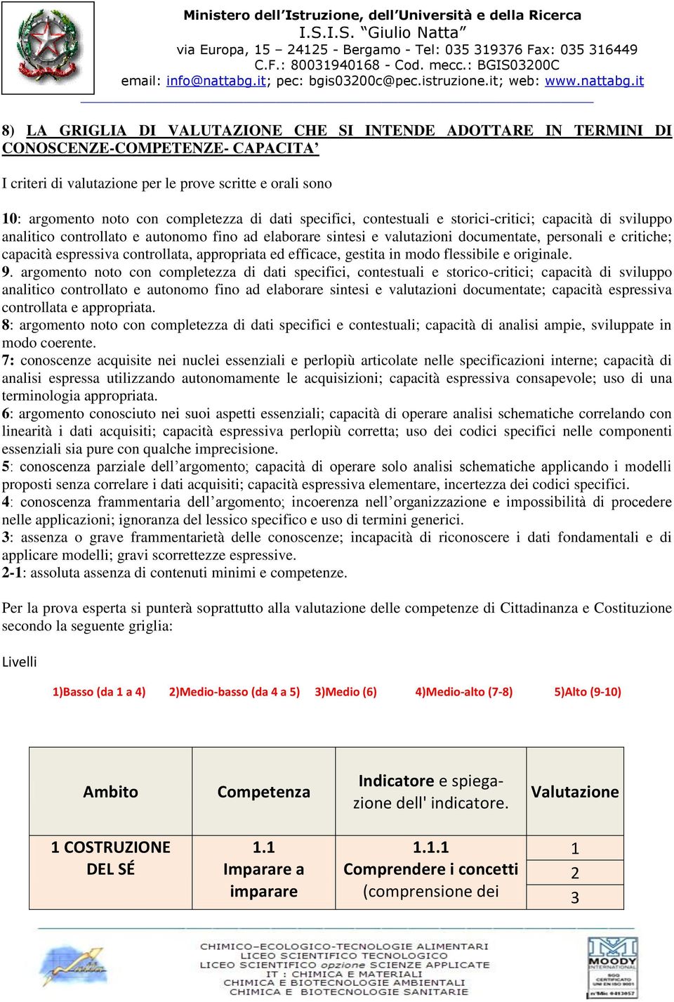 it 8) LA GRIGLIA DI VALUTAZIONE CHE SI INTENDE ADOTTARE IN TERMINI DI CONOSCENZE-COMPETENZE- CAPACITA I criteri di valutazione per le prove scritte e orali sono 0: argomento noto con completezza di