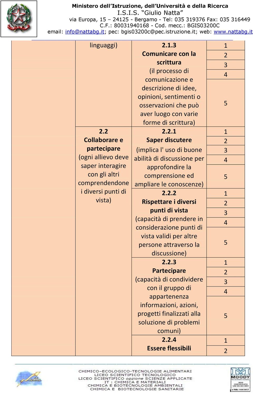 Collaborare e partecipare saper interagire con gli altri comprendendone i diversi punti di vista).