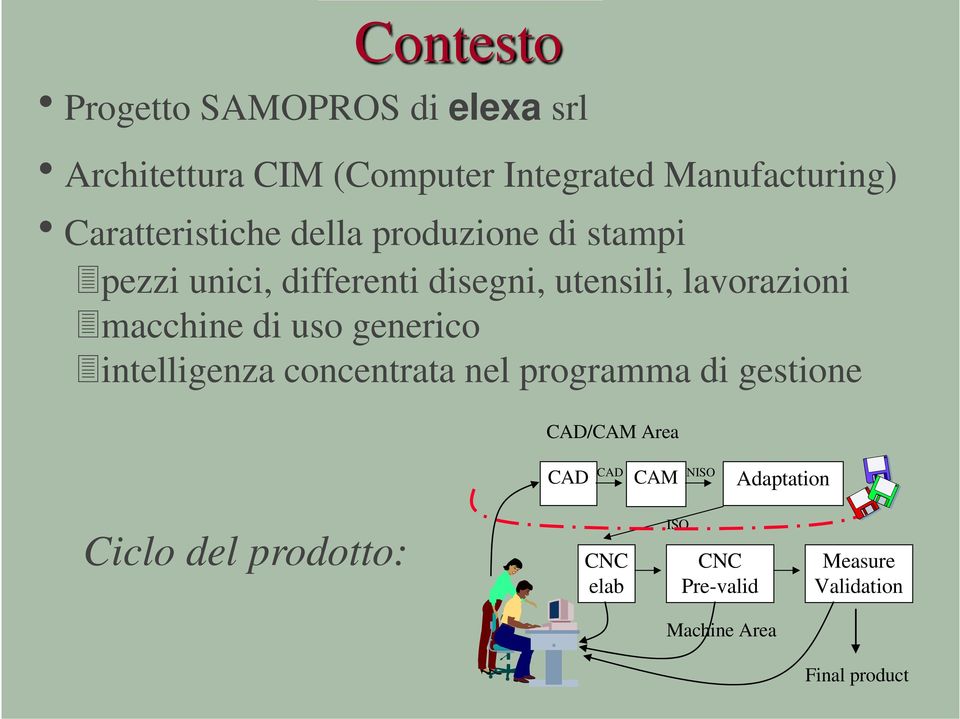 macchie di uso geerico itelligeza cocetrata el programma di gestioe CAD/CAM Area CAD NISO CAD