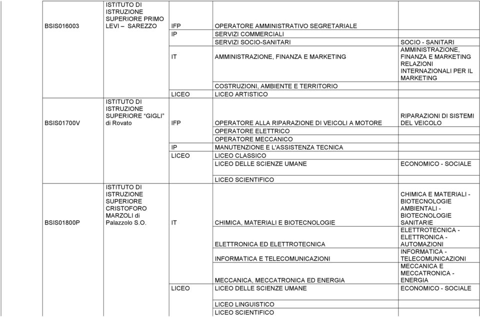 L'ASSISTENZA TECNICA LICEO LICEO CLASSICO LICEO DELLE SCIENZE UMANE SOCIO - SANARI AMMINISTRAZIONE, FINANZA E RARAZIONI DI SISTEMI DEL VEICOLO ECONOMICO - SOCIALE BSIS01800P ISTUTO DI ISTRUZIONE