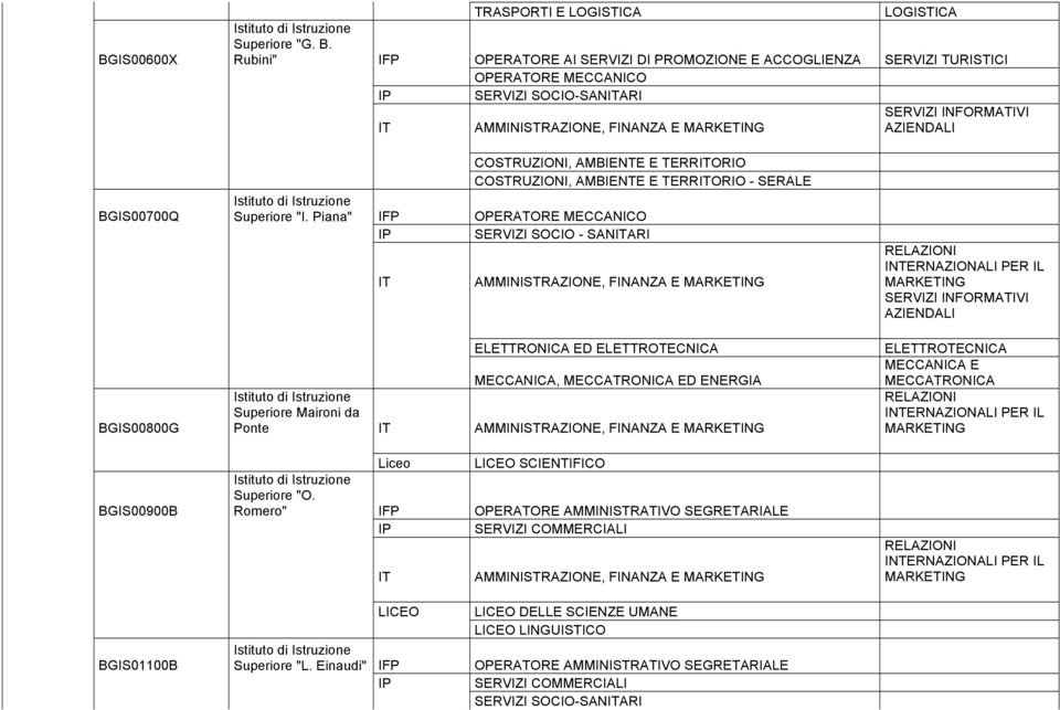 AMBIENTE E TERRORIO COSTRUZIONI, AMBIENTE E TERRORIO - SERALE Istituto di Istruzione Superiore "I.