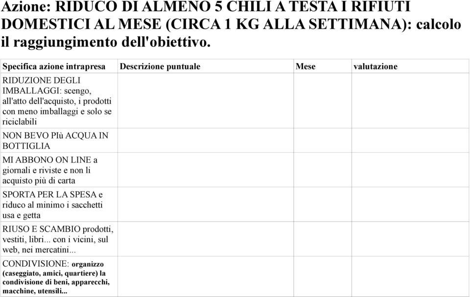 riciclabili NON BEVO PIù ACQUA IN BOTTIGLIA MI ABBONO ON LINE a giornali e riviste e non li acquisto più di carta SPORTA PER LA SPESA e riduco al minimo i sacchetti usa e