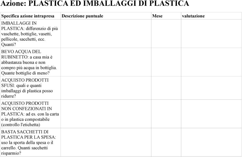 Quante bottiglie di meno? ACQUISTO PRODOTTI SFUSI: quali e quanti imballaggi di plastica posso ridurre? ACQUISTO PRODOTTI NON CONFEZIONATI IN PLASTICA: ad es.