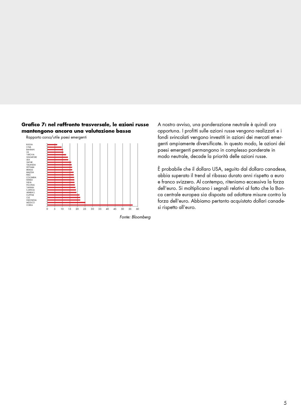 FILIPPINE CILE INDONESIA MESSICO COREA 0 5 10 15 0 5 30 35 40 45 50 55 60 A nostro avviso, una ponderazione neutrale è quindi ora opportuna.