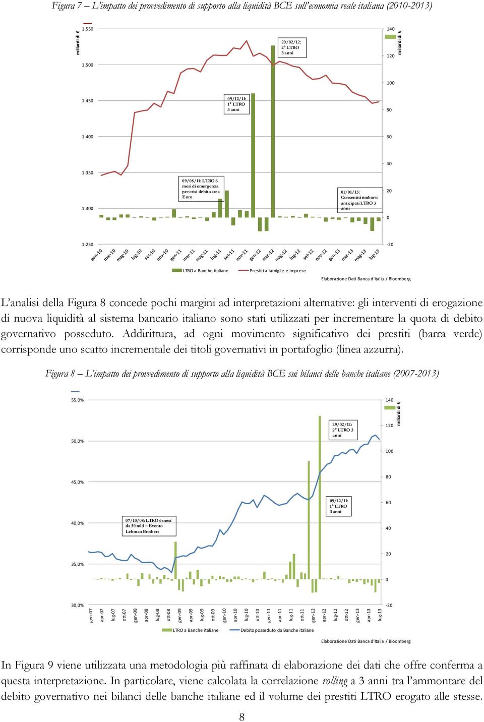 3 9/8/11: LTRO 6 mesi di emergenza per crisi debito area Euro 1/1/13: Consentiti rimborsi anticipati LTRO 3 anni 2 1.