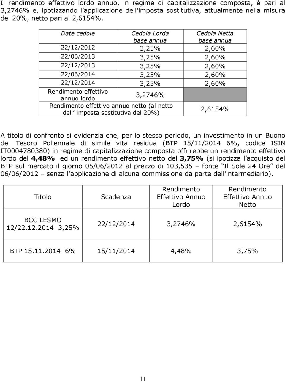 Date cedole Cedola Lorda base annua Cedola Netta base annua 22/12/2012 3,25% 2,60% 22/06/2013 3,25% 2,60% 22/12/2013 3,25% 2,60% 22/06/2014 3,25% 2,60% 22/12/2014 3,25% 2,60% Rendimento effettivo