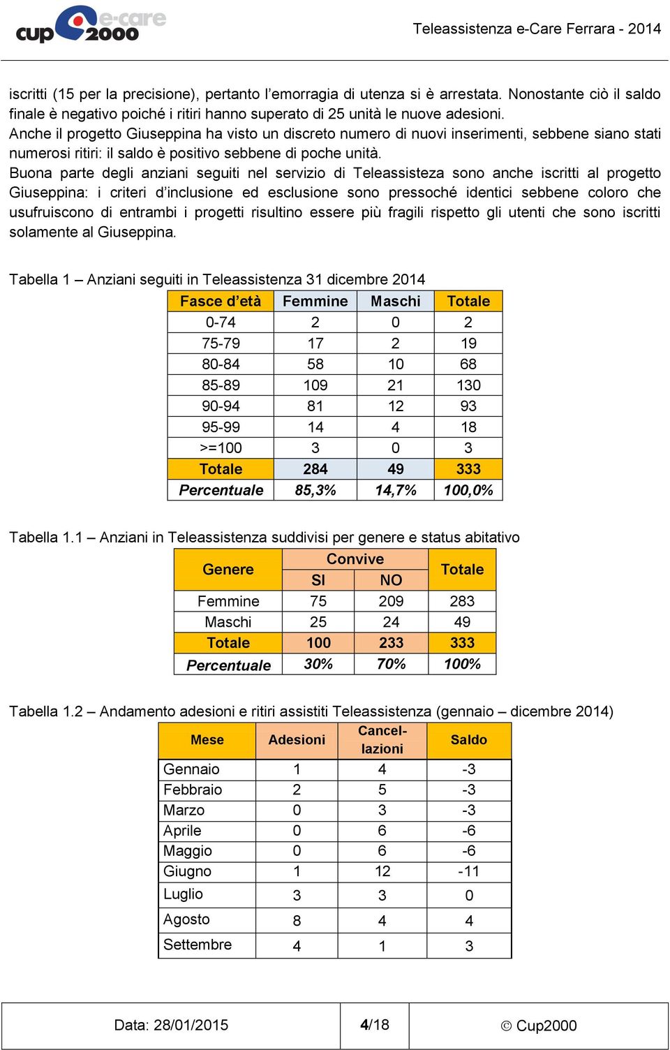 Buona parte degli anziani seguiti nel servizio di Teleassisteza sono anche iscritti al progetto Giuseppina: i criteri d inclusione ed esclusione sono pressoché identici sebbene coloro che