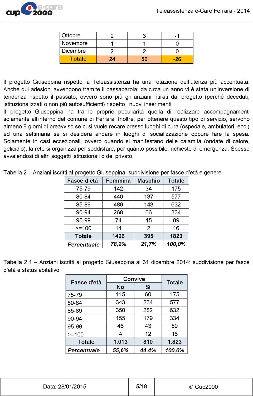 istituzionalizzati o non più autosufficienti) rispetto i nuovi inserimenti.