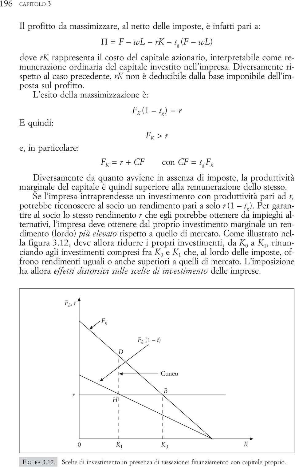 L esito della massimizzazione è: E quindi: e, in particolare: F K = r + CF F K (1 t g ) = r F K > r con CF = t g F k Diversamente da quanto avviene in assenza di imposte, la produttività marginale