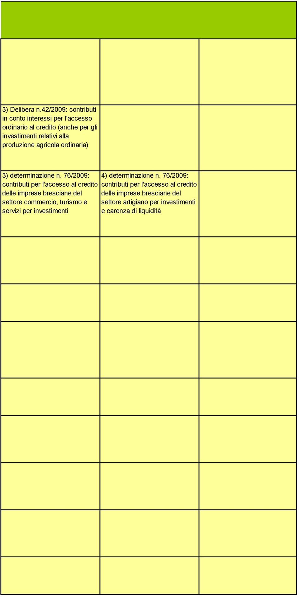 alla produzione agricola ordinaria) 3) determinazione n.