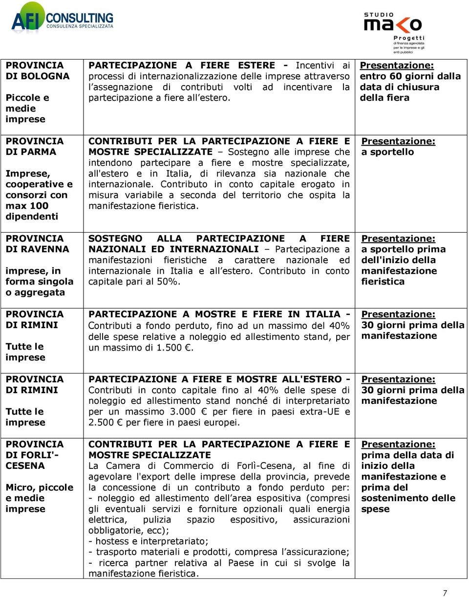 CONTRIBUTI PER LA PARTECIPAZIONE A FIERE E MOSTRE SPECIALIZZATE Sostegno alle che intendono partecipare a fiere e mostre specializzate, all'estero e in Italia, di rilevanza sia nazionale che