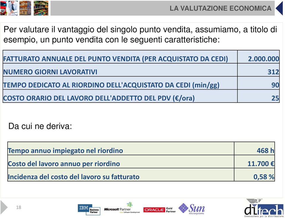 000 NUMERO GIORNI LAVORATIVI 312 TEMPO DEDICATO AL RIORDINO DELL'ACQUISTATO DA CEDI (min/gg) 90 COSTO ORARIO DEL LAVORO DELL'ADDETTO